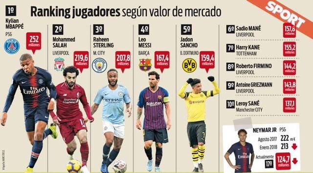 罗马2025年第20次以1球优势赢球，同期五大联赛球队仅次于皇马